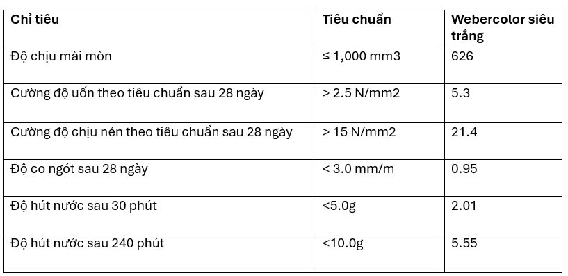 CNCL Webercolor Siêu Trắng