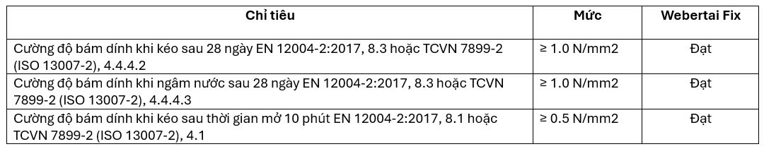 CNCL Webertai Fix